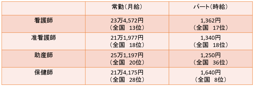 �򕌌��Ō�t�̕��ϔN���E�����ƁA�򕌌��Ō�t�ɂ������߂̓]�E�T�C�g
