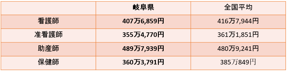 �򕌌��Ō�t�̕��ϔN���E�����ƁA�򕌌��Ō�t�ɂ������߂̓]�E�T�C�g