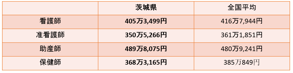 ��錧�Ō�t�̕��ϔN���E�����ƁA��錧�Ō�t�ɂ������߂̓]�E�T�C�g