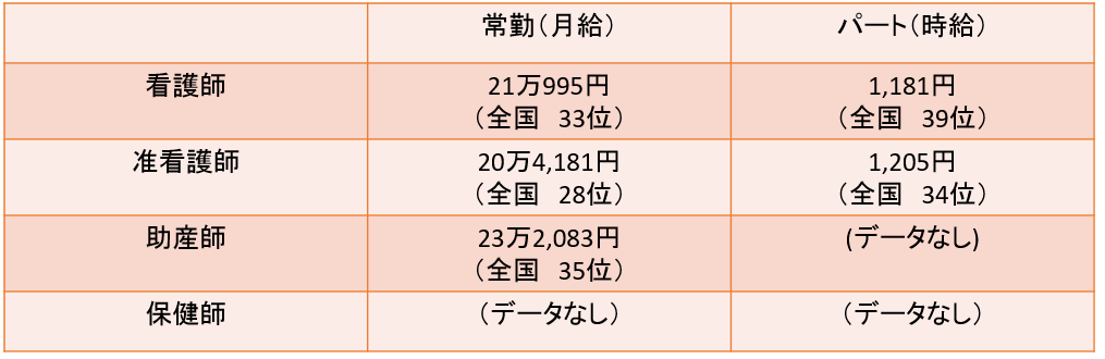 ��茧�Ō�t�̕��ϔN���E�����ƁA��茧�Ō�t�ɂ������߂̓]�E�T�C�g