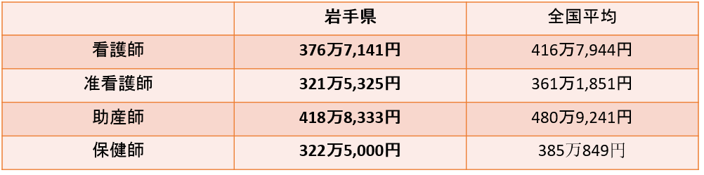 ��茧�Ō�t�̕��ϔN���E�����ƁA��茧�Ō�t�ɂ������߂̓]�E�T�C�g