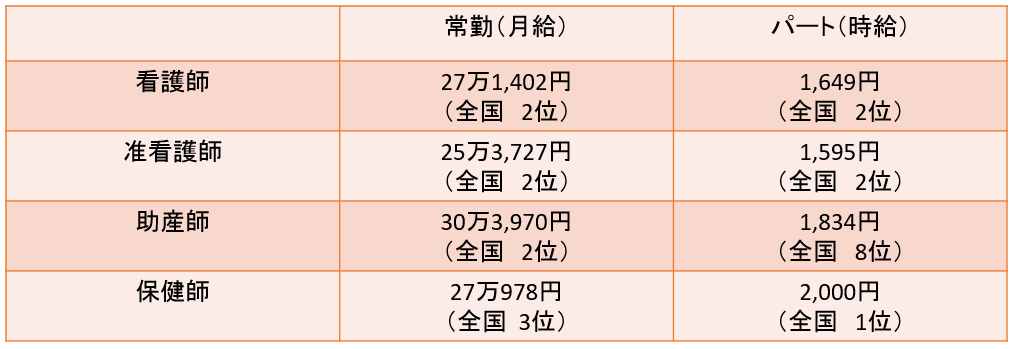 �_�ސ쌧�Ō�t�̕��ϔN���E�����ƁA�_�ސ쌧�Ō�t�ɂ������߂̓]�E�T�C�g