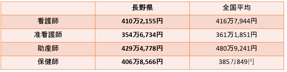 ���쌧�Ō�t�̕��ϔN���E�����ƁA���쌧�Ō�t�ɂ������߂̓]�E�T�C�g