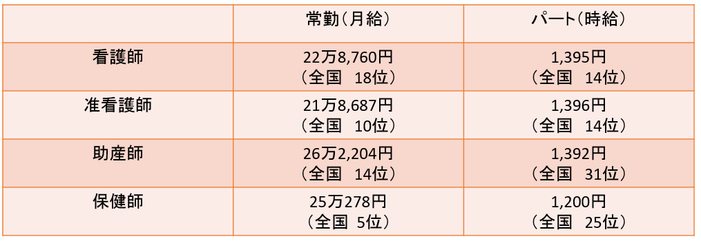 �V�����Ō�t�̕��ϔN���E�����ƁA�V�����Ō�t�ɂ������߂̓]�E�T�C�g