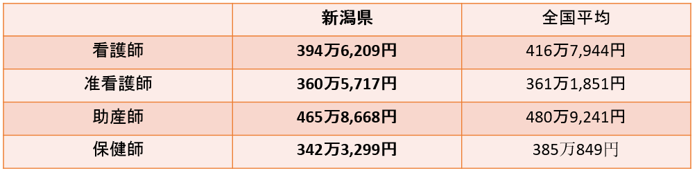 �V�����Ō�t�̕��ϔN���E�����ƁA�V�����Ō�t�ɂ������߂̓]�E�T�C�g