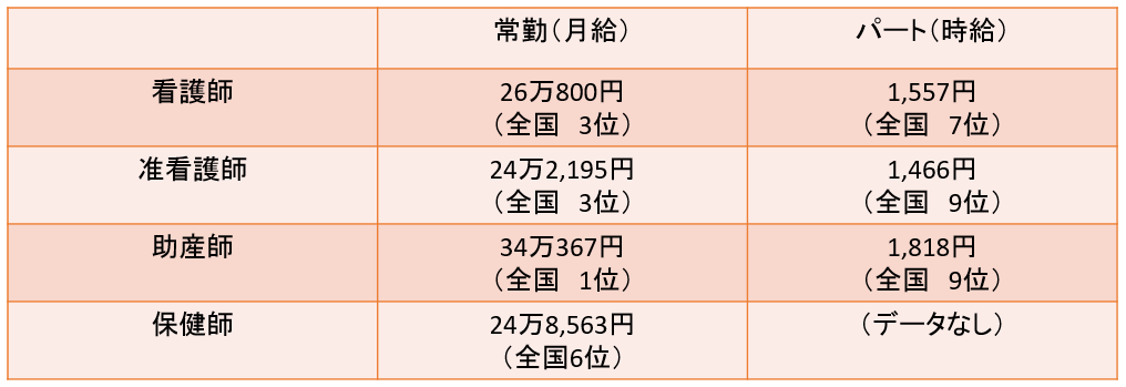 ��ʌ��Ō�t�̕��ϔN���E�����ƁA��ʌ��Ō�t�ɂ������߂̓]�E�T�C�g