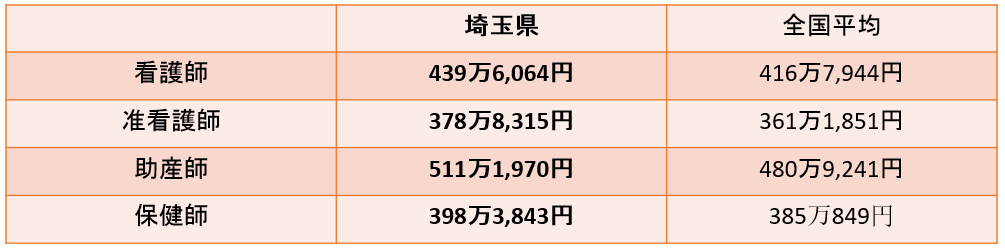 ��ʌ��Ō�t�̕��ϔN���E�����ƁA��ʌ��Ō�t�ɂ������߂̓]�E�T�C�g