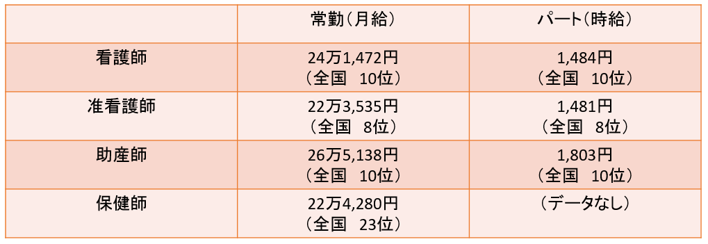 �É����Ō�t�̕��ϔN���E�����ƁA�É����Ō�t�ɂ������߂̓]�E�T�C�g