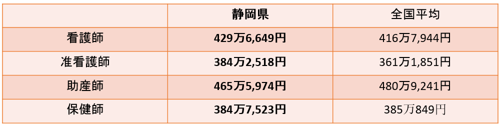 �É����Ō�t�̕��ϔN���E�����ƁA�É����Ō�t�ɂ������߂̓]�E�T�C�g