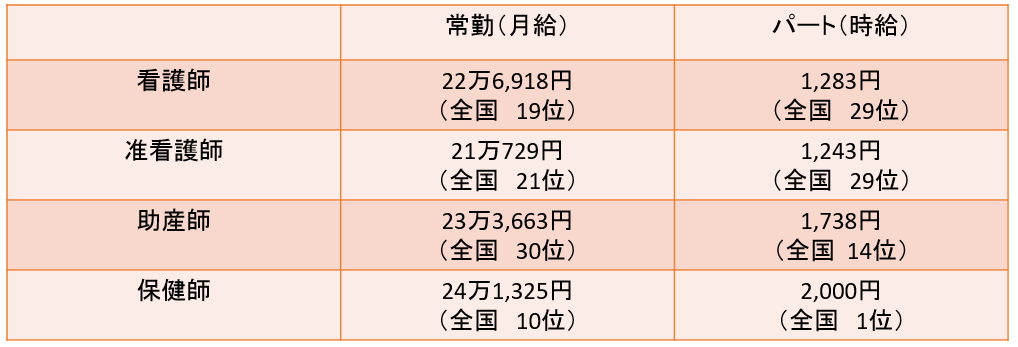 �Ȗ،��Ō�t�̕��ϔN���E�����ƁA�Ȗ،��Ō�t�ɂ������߂̓]�E�T�C�g