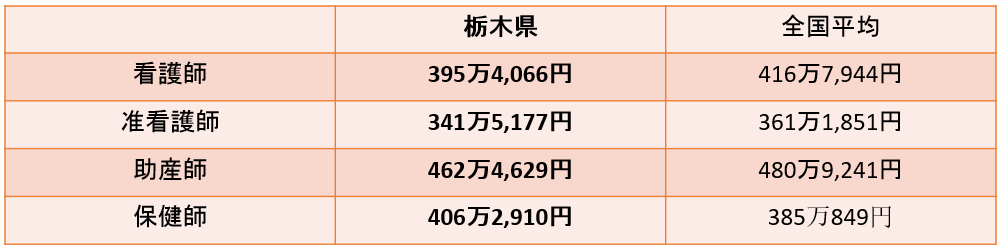 �Ȗ،��Ō�t�̕��ϔN���E�����ƁA�Ȗ،��Ō�t�ɂ������߂̓]�E�T�C�g