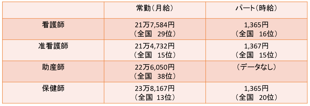 �x�R���Ō�t�̕��ϔN���E�����ƁA�x�R���Ō�t�ɂ������߂̓]�E�T�C�g